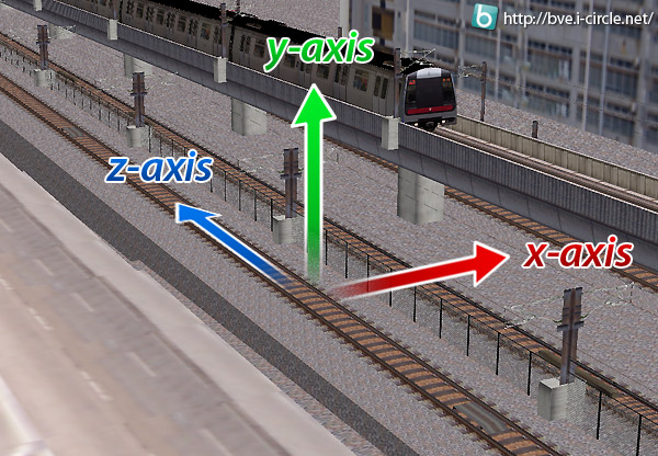 BVE Trainsim 的 3 個軸示範
